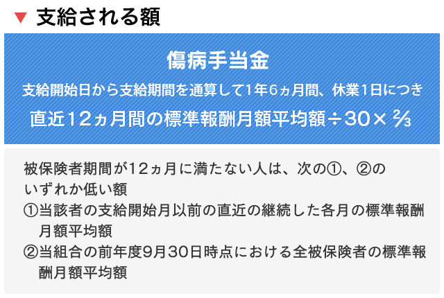 傷病 手当 金 振込 日